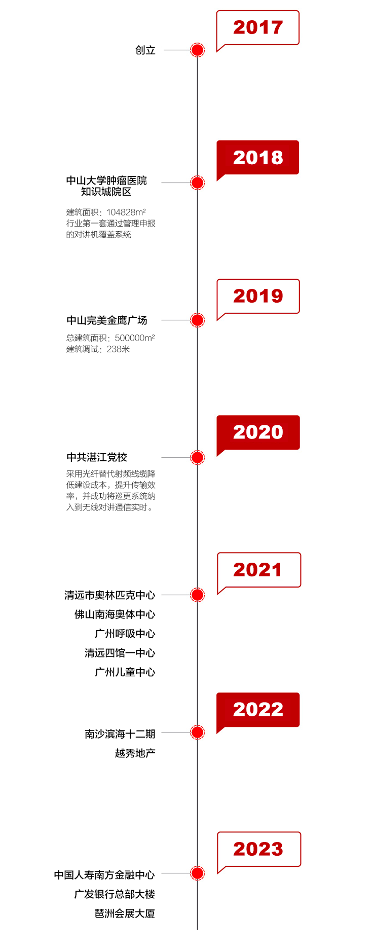 发展历程_2023.png